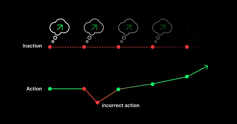 GoLimitlesss's tweet image. The pain of inaction stings longer than the pain of incorrect action - @JamesClear