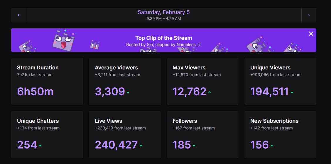Was a crazy day - thanks so much to <a href="/NobleGG/">Noble</a> for securing me a spot on the Twitch frontpage, my mods for helping me out like insane today and myself for not completely pissing myself and getting too anxious to talk in front of all those people. :)
Nice experience - bedtime now!