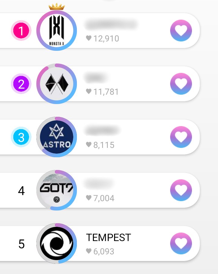 TPSTChartsData's tweet image. 📊-Currently Rank:
#5. TEMPEST - 6,093 
🗳Vote Now! At THEKKING app. 
#TEMPEST #TPST #템페스트