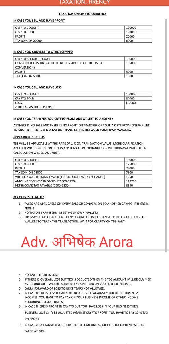 How to calculate your #CryptoTax 👇 example from <a href="/AbhiAroraAdv/">Adv. Abhishek Arora</a> 
#reducecryptotax #reducecryptotaxday4