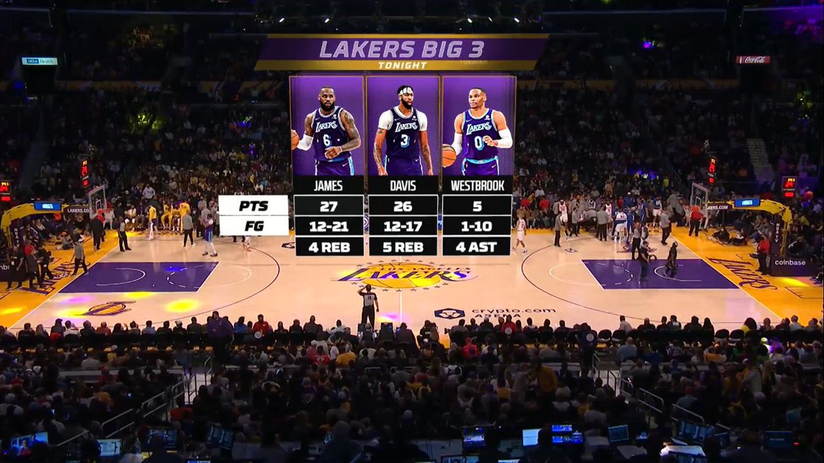 LALakers_AR's tweet photo. 😂 https://t.co/qCYhk9RF8o