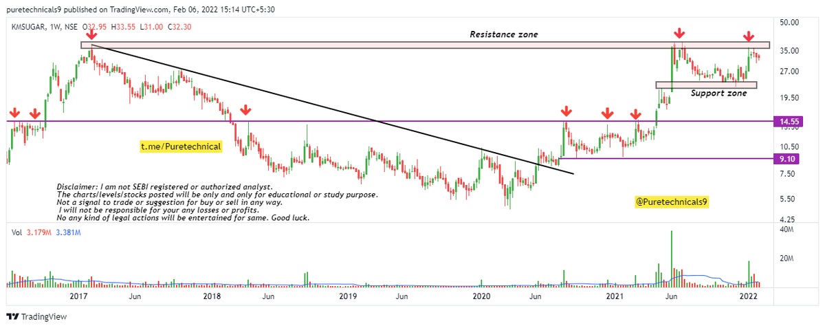 Puretechnicals9's tweet image. #KMSUGAR 
#CHARTATTACHED 
#WEEKLY