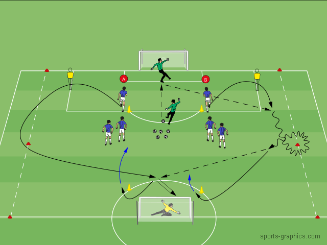 Www Trenink Com No Twitter Build Up From The Goalkeeper And Dribbling Forward 4 Drills Youtube T Co 7pwhp7odiz Training Exercise To Develop Speed Endurance With The Ball 6 12 Players 2 Goalkeepers