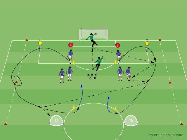 Www Trenink Com No Twitter Build Up From The Goalkeeper And Dribbling Forward 4 Drills Youtube T Co 7pwhp7odiz Training Exercise To Develop Speed Endurance With The Ball 6 12 Players 2 Goalkeepers