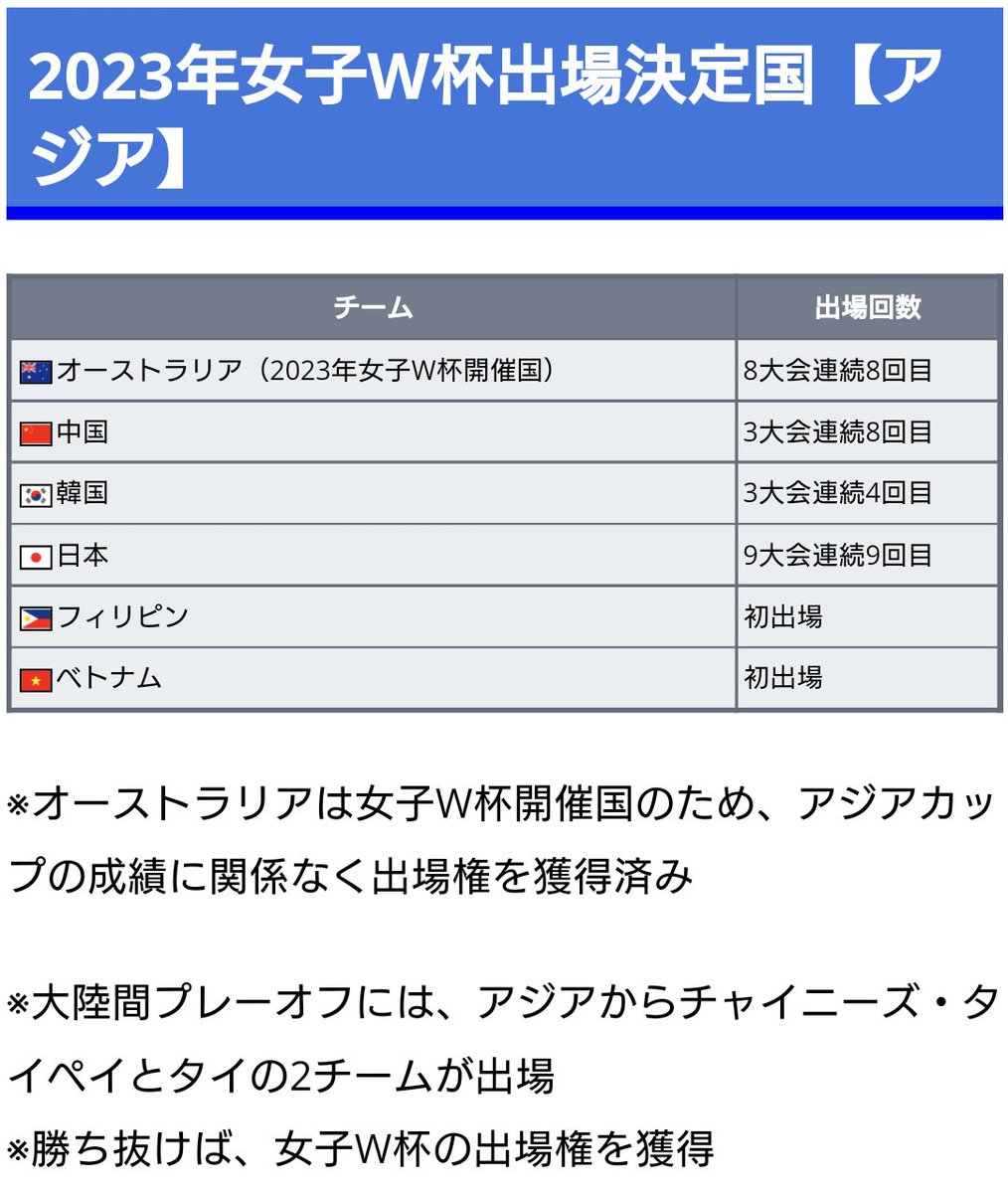 ワールドサッカー代表戦 Ntnl Soccer Twitter