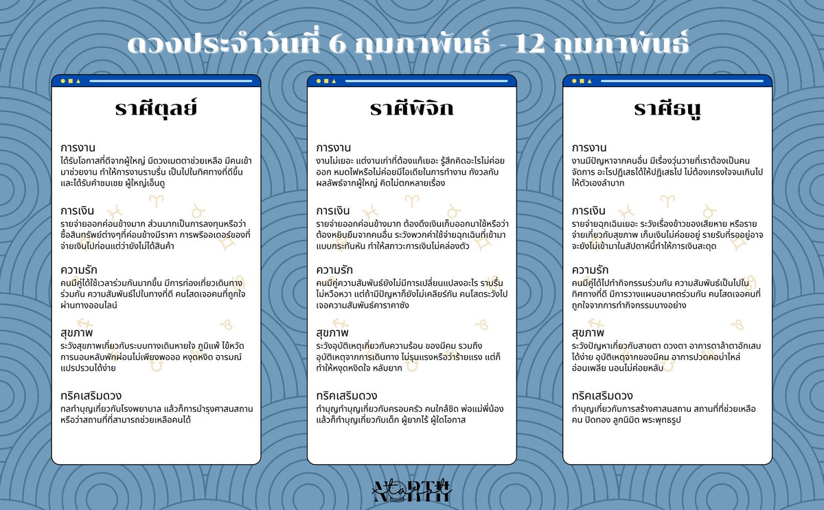 🔮 ดวงประจำสัปดาห์ (6 กุมภาพันธ์ - 12 กุมภาพันธ์)

รีทวิตเป็นค่าครู, มีตารางลัคนาราศีอยู่ในเธรดนะคะ 🪄🤍

#ดูดวงกับพี่เหนือ