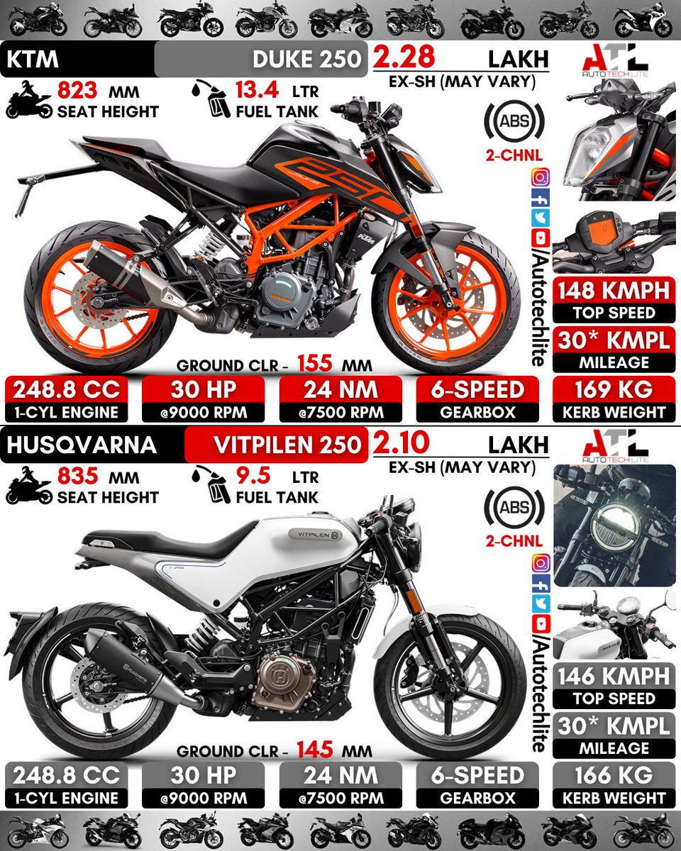 ktm duke 250 vs #husqvarna vitpilen 250 