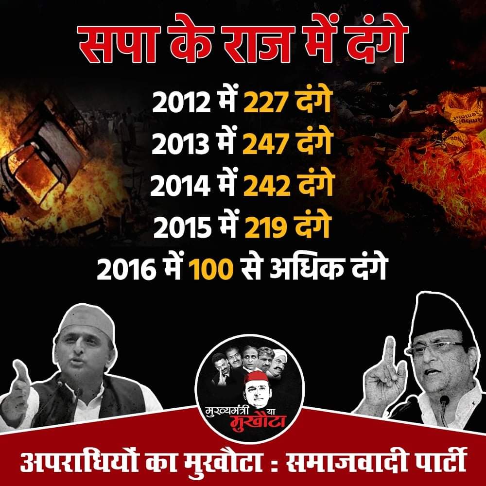 HinduJitendra6's tweet photo. 2017 से पहले कोई ऐसा महीन नहीं बातता था जब यूपी में कहीं न कहीं कोई दंगा न होता हो। इन दंगों के चलते सैकड़ों परिवारों ने अपने लोगों को खो दिया। योगी जी का राज आय़ा,
तब जाकर यूपी में शांति आई।
#CriminalsInSP #Criminals #Crime #Maafiya #Gangster #UttarPradesh https://t.co/K1VRELLQY0