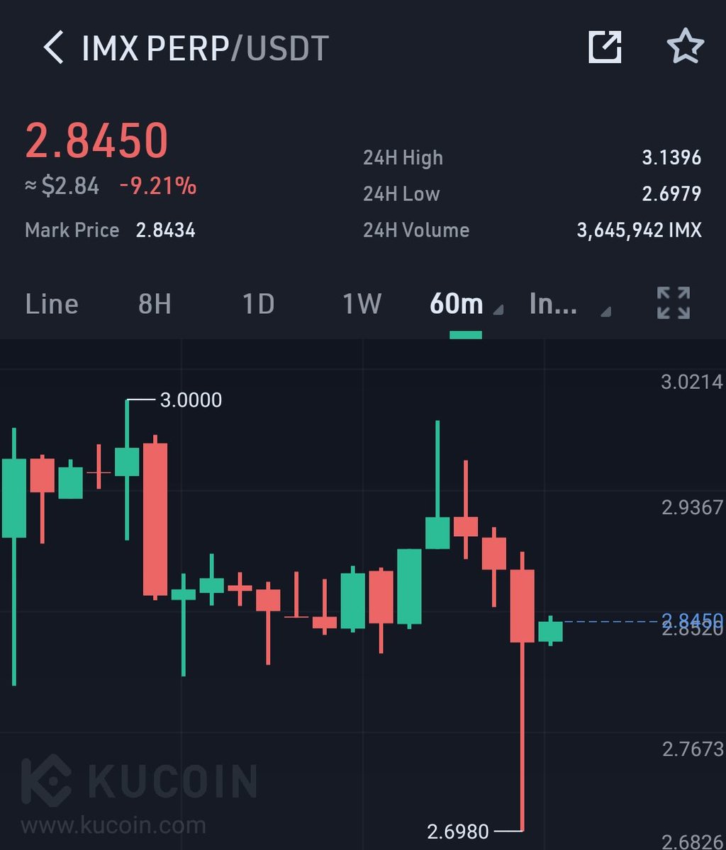 rocky_outcrop's tweet photo. Beautiful #ScamWick on $IMX this new #NFT coin has such toxic charts already https://t.co/WgkT1x9BeV
