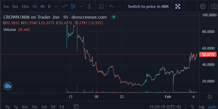 sellthefact2's tweet image. $CROWN #MIDASDAO 
midasdao.org
ギリシャ神話の欲張りな王様を覗いてきました👑