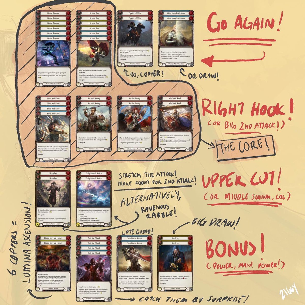 theziggywarrior's tweet photo. #Everfest has arrived and now our desert warrior is vying for more blood and copper!
__
https://t.co/PkllD5ym7R

Hope it inspires you, warriors! Fight well!
__
#fabtcg #fabtcgcommunity #fleshandbloodtcg #kassai #kassaicintarisellsword #decktech https://t.co/dQ1euAWhjo
