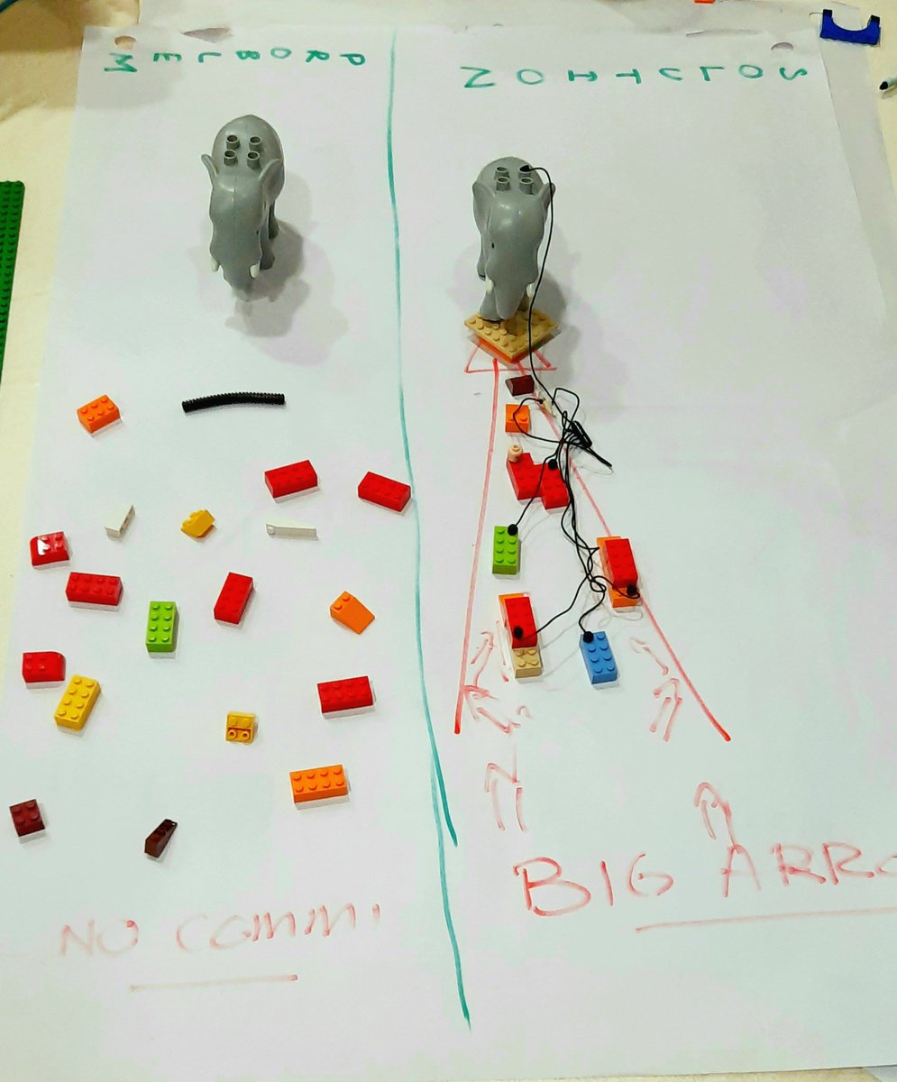 azeemsaheer's tweet photo. Elephant π in the room
What do you do about it ? Do you show up and connect or just keep away ?
#legoseriousplay #lspconnect #Leaders #organisation #HumanResources #mazeemsaheer https://t.co/TzjU2WY2VP