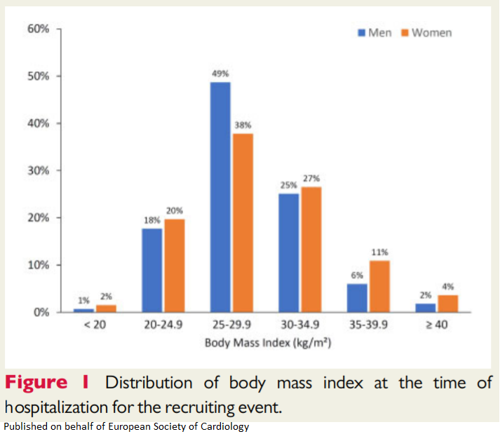 European Society of Cardiology Journals tweet media
