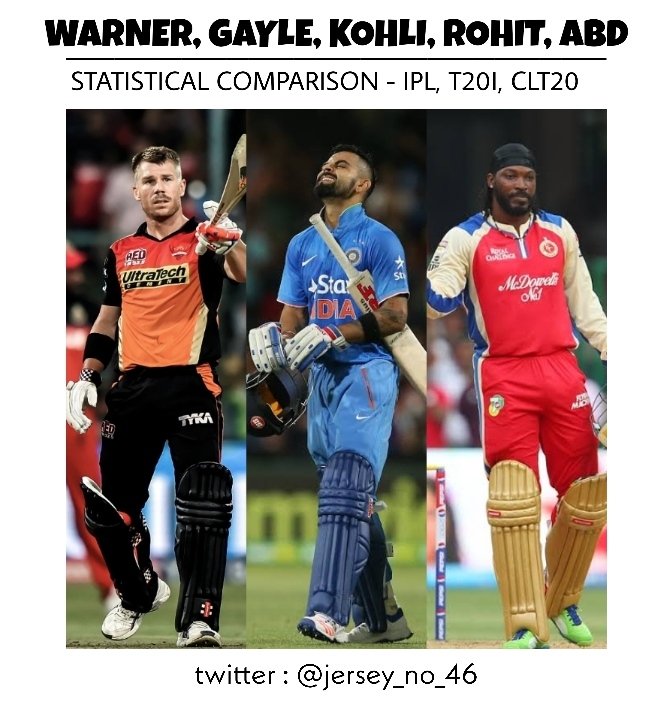 jersey_no_46's tweet photo. 🚨 THREAD 🚨

Statistical comparison of some of the biggest T20 batsmen in three most competitive forms of T20 cricket (RTs Appreciated) https://t.co/gCo89U8Fx9