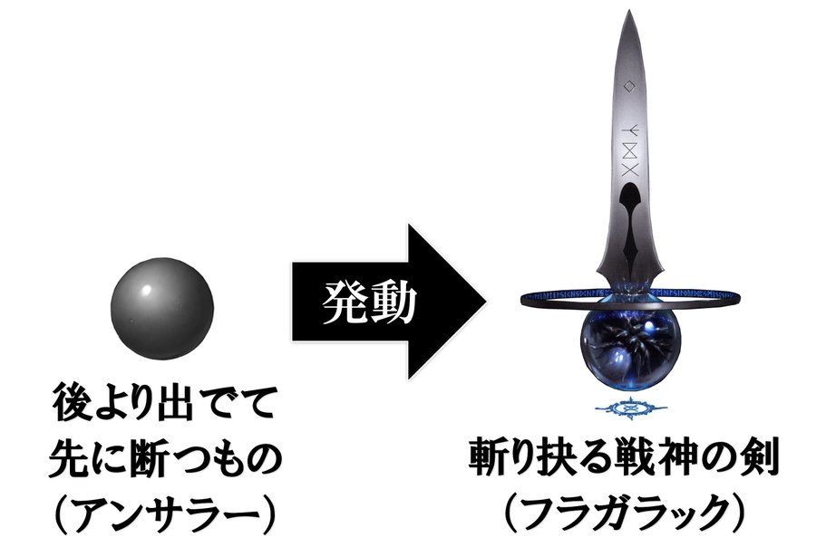 Fgo バゼットさんの宝具発動の流れかっこよすぎるんよな Fateツイッター情報まとめ