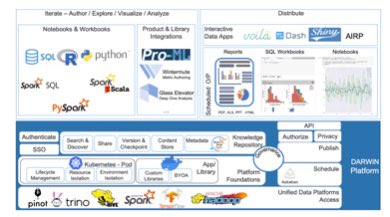 KirkDBorne's tweet photo. LinkedIn Introduces DARWIN — Unified “One-Stop”#DataScience and Artificial Intelligence Platform That Would Centralize And Serve The Various Needs Of #DataScientists And #AI Engineers: https://t.co/3OtfWT8BqY by @Marktechpost
———
#ArtificialIntelligence #BigData #MachineLearning https://t.co/7SERiCfJHd