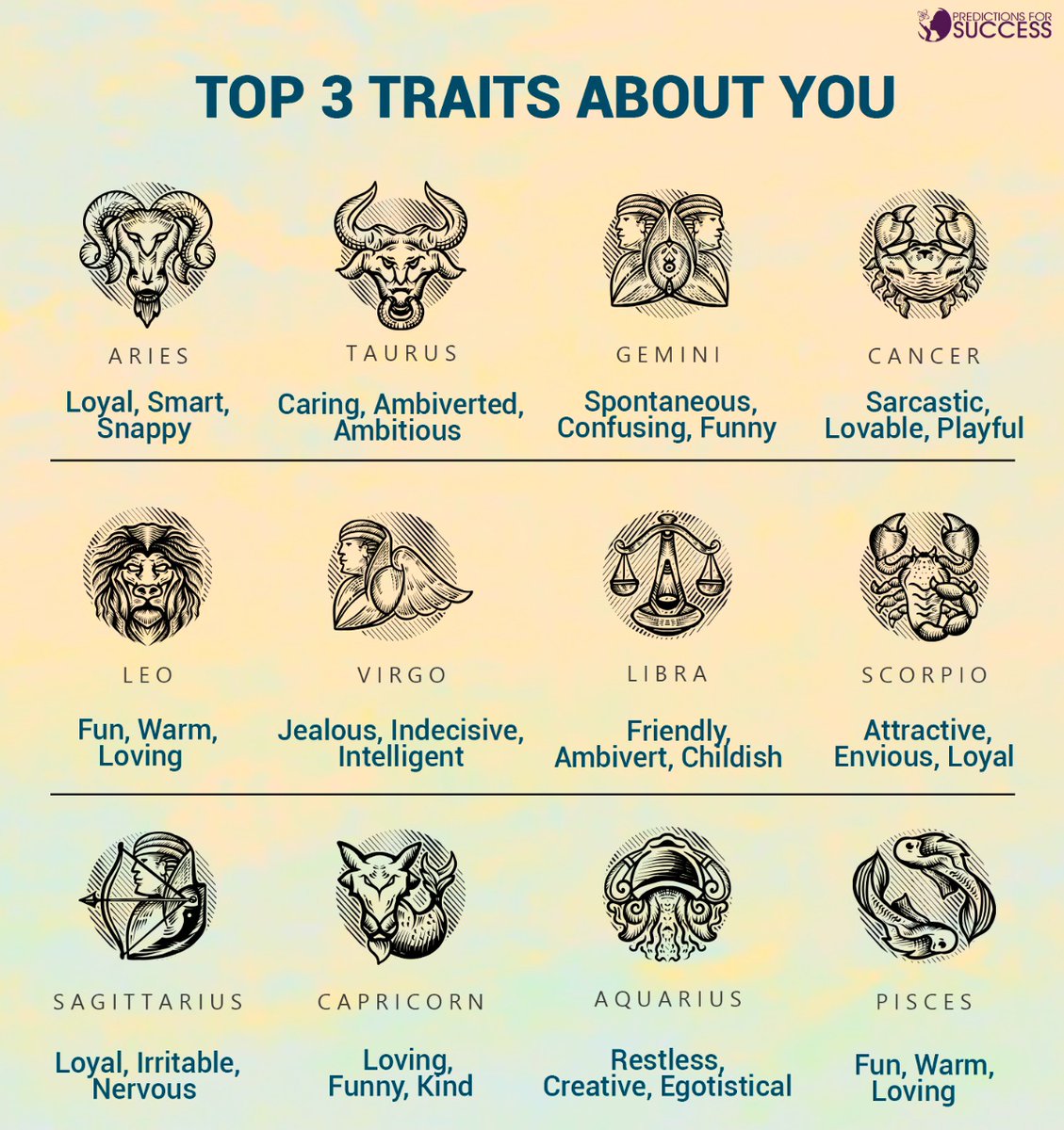 Predict4Success's tweet photo. The signs and their traits...?❤
What is your zodiac sign?
Tell us in the comment below.☺
Follow @predictionsforsuccess for amazing Astrology Facts. ✔️
#Astrology #zodiac #dailyhoroscope #motivation #reengineered_spirituality #predictionsforsuccess #instagram #bhfyp https://t.co/GmgAnylLTo