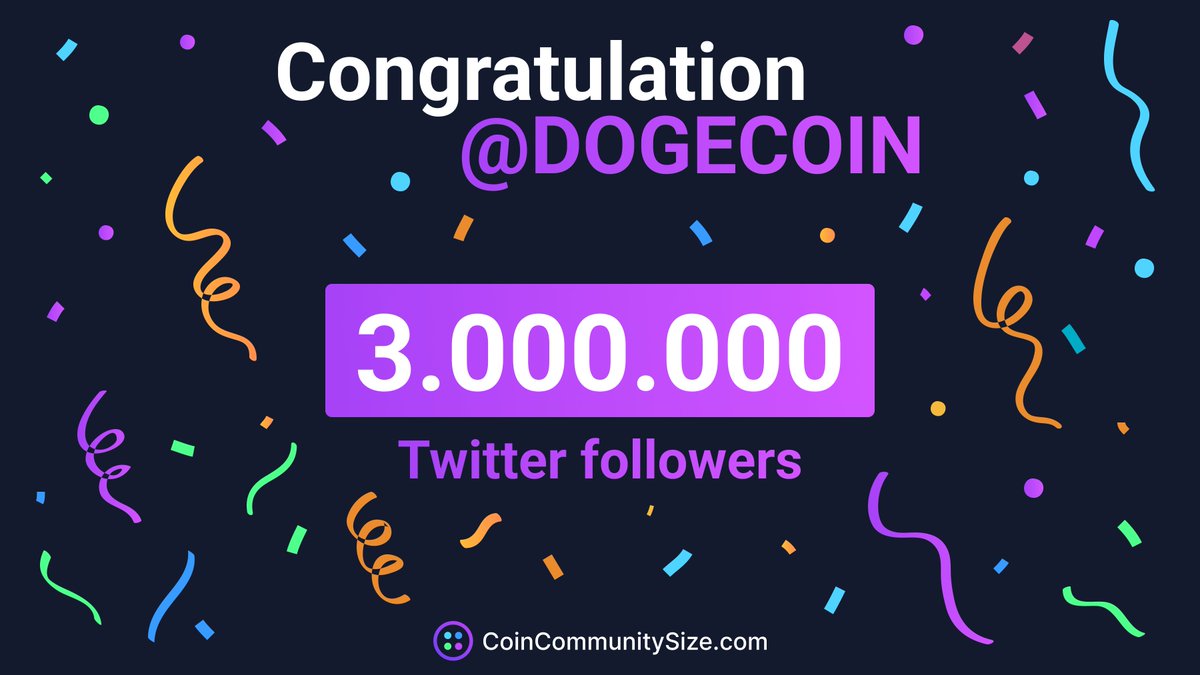 CoinCommunitySize tweet media