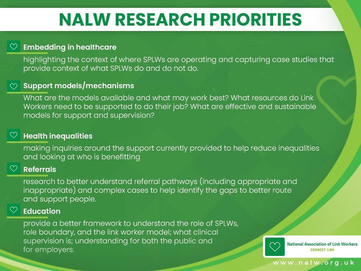 nalwuk's tweet photo. 📰 NALW Research Priorities
 #socialprescribing #linkworkernetworks 

📌We are interested in working with research institutions and organisations whose research aligns with our priorities 
https://t.co/mkjGodmr9t https://t.co/UdcnYc9PCf