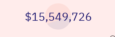 wikileaks's tweet photo. In Less than 48 hours @AssangeDAO has raised over US$15.5 million (5149 ETH) from 4698 unique addresses to help free Julian Assange #FreeAssangeNOW 

Contribute: https://t.co/ZYuVaulMsh
Chat: https://t.co/JJBlfIQV5Z
Info: https://t.co/W5eQ2x8PYd https://t.co/frbzODu8FR