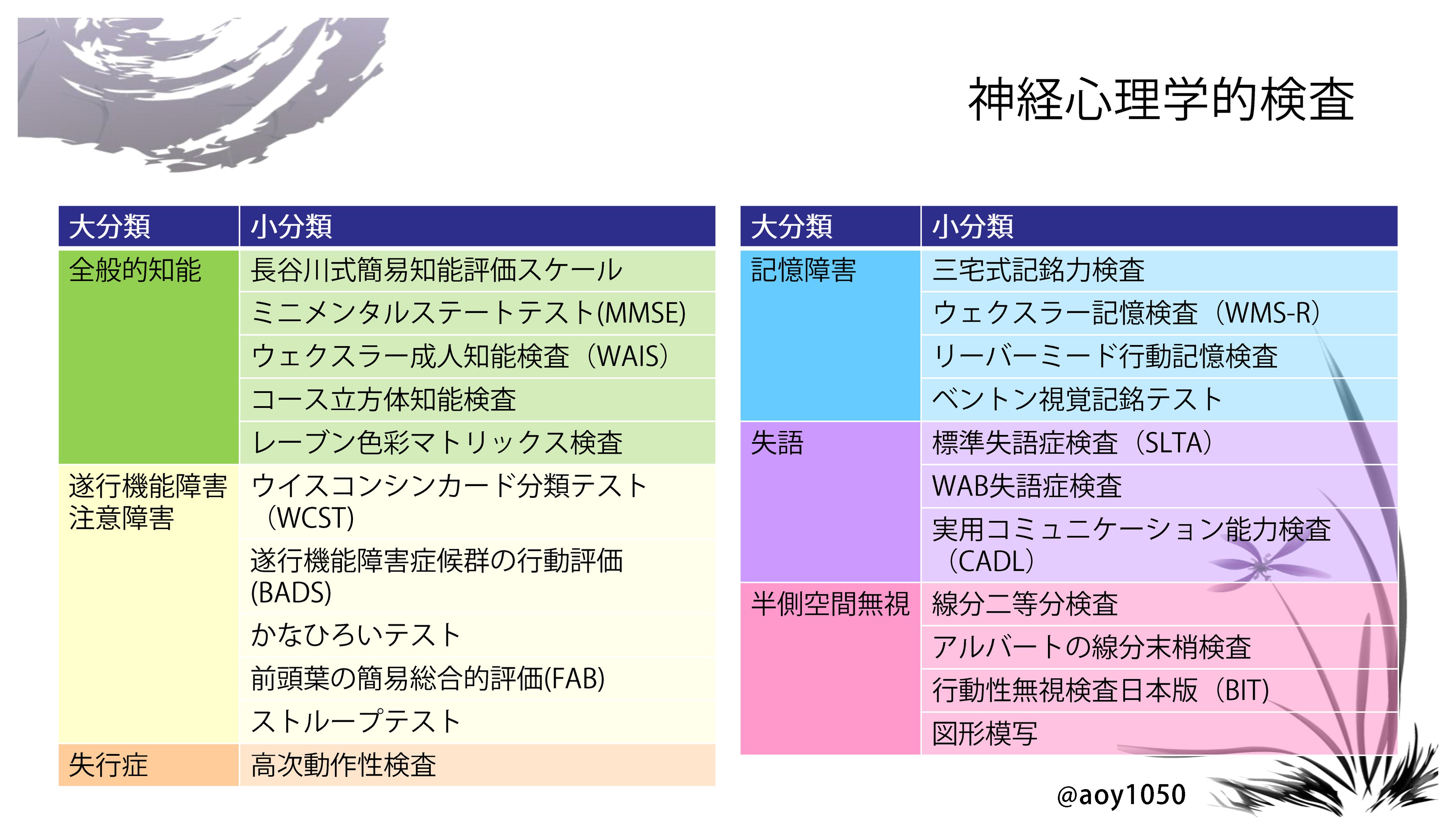 Ao 認知症専門医 Aoy1050 Twitter