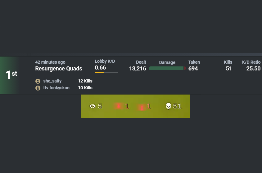 Ary_au_'s tweet photo. REBIRTH HIGHEST KILL WORLD RECORD!! ✅ https://t.co/IHH5YEfZ7f