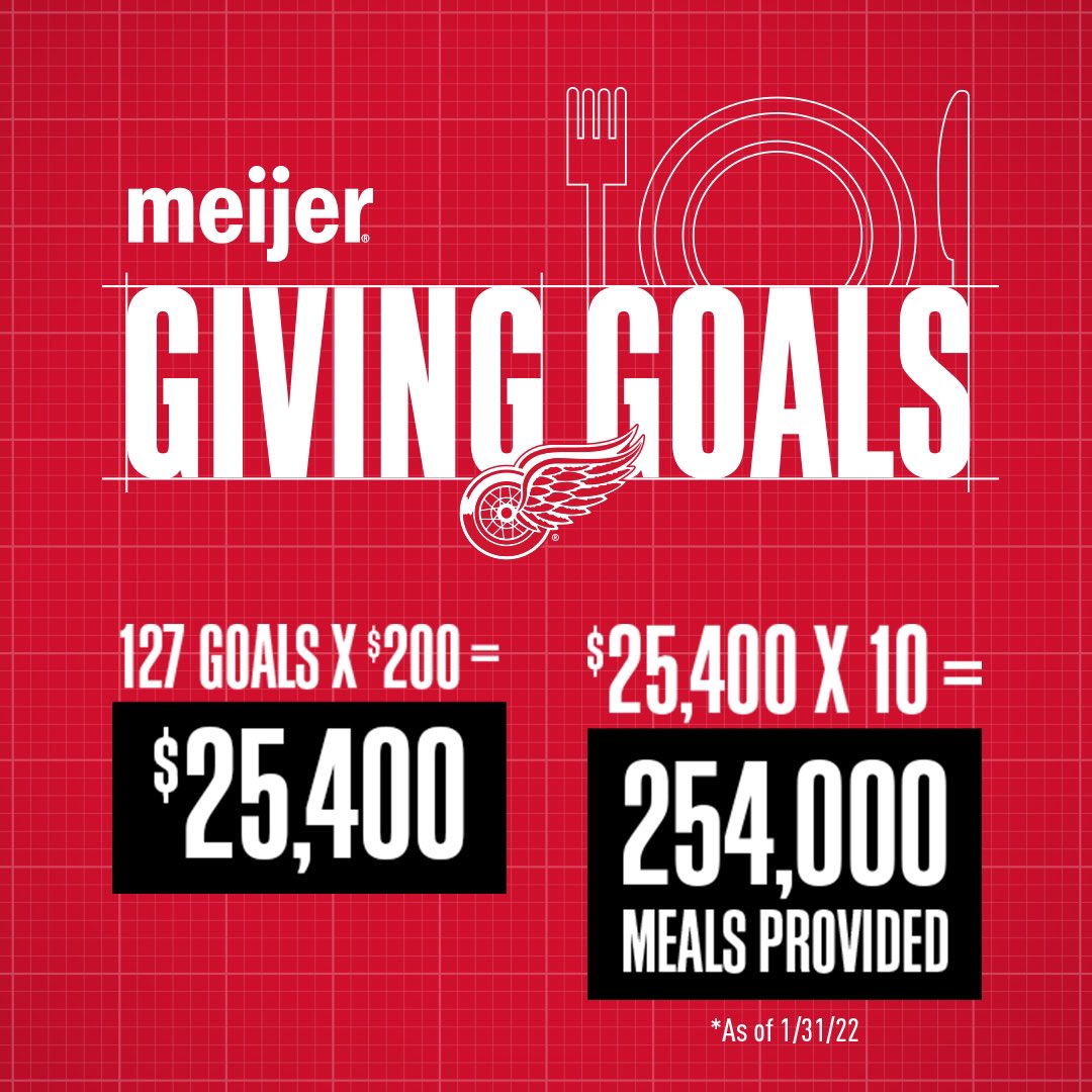 Each goal scored this year will help Simply Give stock local food pantries. 

#MeijerCommunity X #LGRW