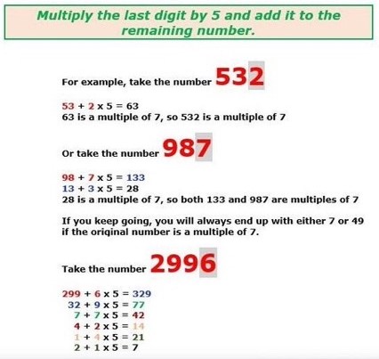 Last week we asked students what a mathematician looks like.  I bet you could guess students' ideas.

This week we will share a few mathematicians I'd like us to learn from including Chika Ofili, 12-year-old boy from Nigeria who discovered a divisibility rule for the number 7.