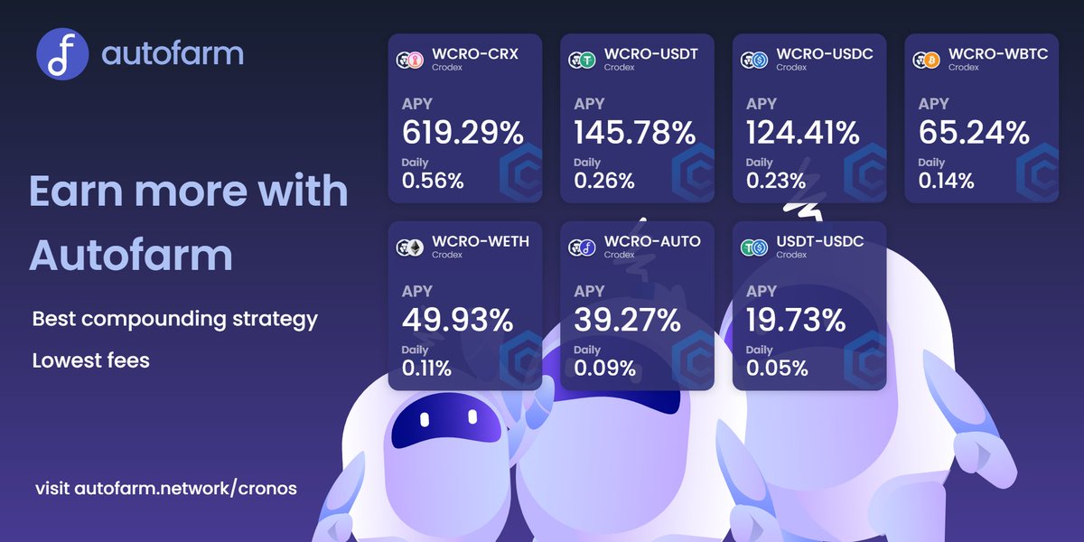 autofarmnetwork's tweet photo. Ding Dong! Round 3! Ready for another round of vaults from our friends over at @crodexapp ??!🔥
✅$WCRO-$AUTO
✅$WCRO-$CRX
✅$USDT-$USDC
✅$WCRO-$WETH
✅$WCRO-$WBTC
✅$WCRO-$USDT
✅$WCRO-$USDC
Go check it out now at: https://t.co/VnJsAnJWWK
#FFTB #CronosChain @cronosapp https://t.co/p2XevtMH05