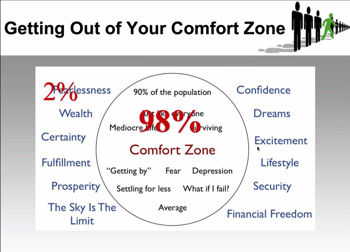 To be successful you have to get out of your comfort zone.  This may relate to where you train, who you train with, who you spend time with at and outside of work.  Now is your time to stretch your boundaries so that you can achieve your full potential.
#Leadershift
#Match2022