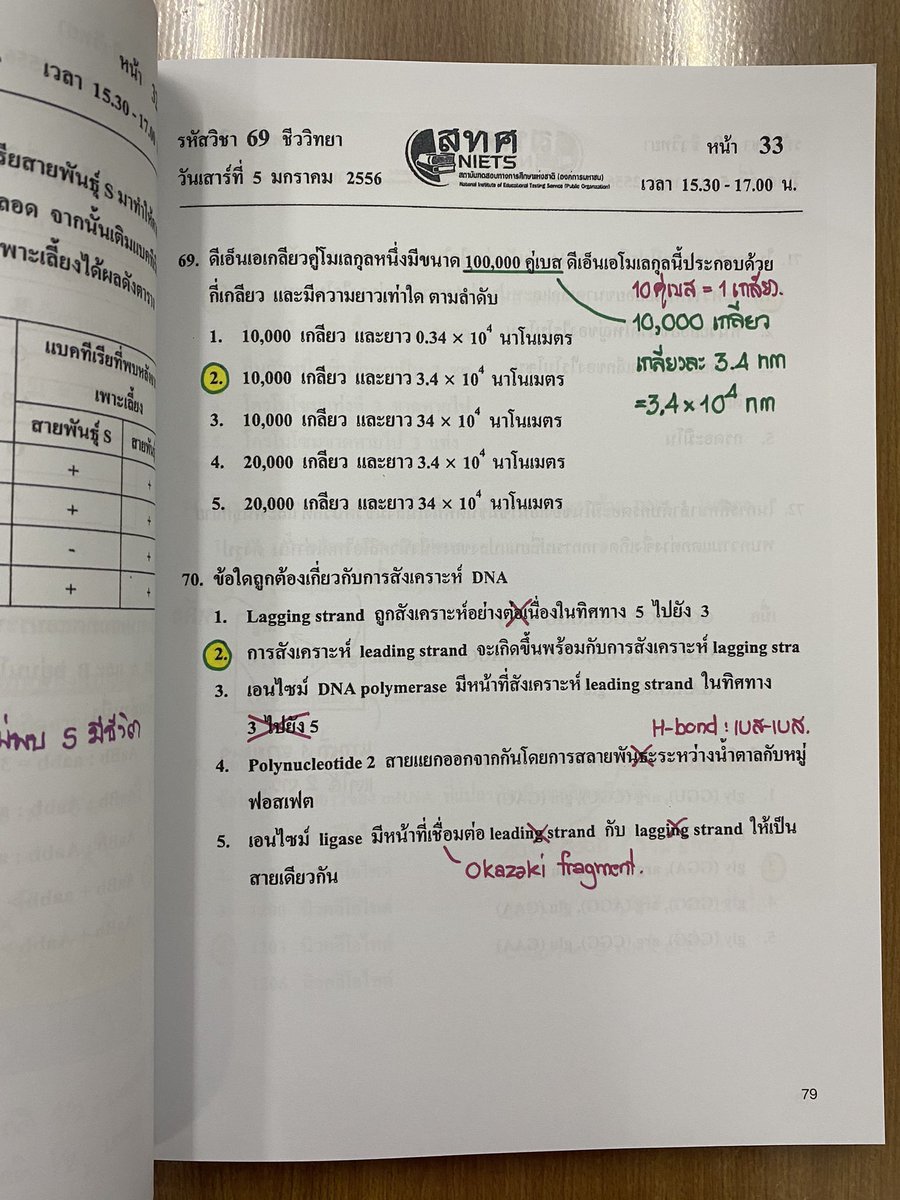 ppimpearr's tweet photo. เฉลยชีวะหมอบีมไบโอบีม #9วิชาสามัญ #ไบโอบีม ปี55-61 เฉลยละเอียดถูกต้อง 300 #หนังสือเตรียมสอบ  #หนังสือเตรียมสอบมือสองสภาพดี  #หนังสือเข้ามหาลัย #ออนดีมานด์ #dek65 #dek66 #เด็กซิ่ว #ข้อสอบเก่า #9วิชาสามัญ  #gatpat65 #เคมีอุ๊ #biobeam #ข้อสอบชีวะ #ชีวะปลาหมึก #ความถนัดแพทย์ #กสพท65 https://t.co/xYKJR7DIjq
