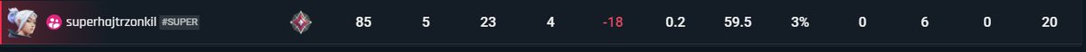 ranked macht spaß