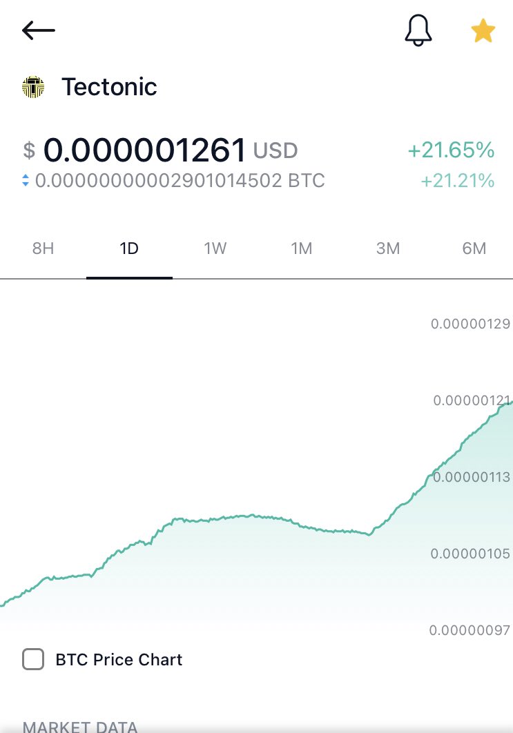 moses7797's tweet image. #tectonic #tonic #tonicnation is exploding with growth and a nice chart to boot #crypto.com