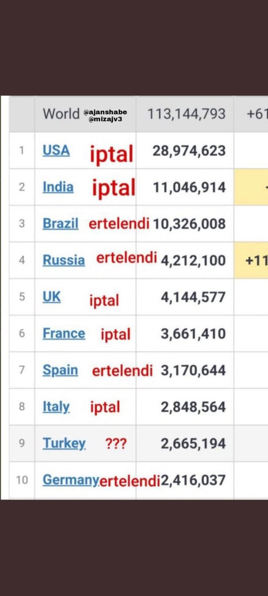 Michell30488717's tweet photo. Akșam haberleri açtığımızda șöyle bir haber... Var bir hayalimiz. #SoemestrTatiliUzatılsın https://t.co/2C63tQeyA5