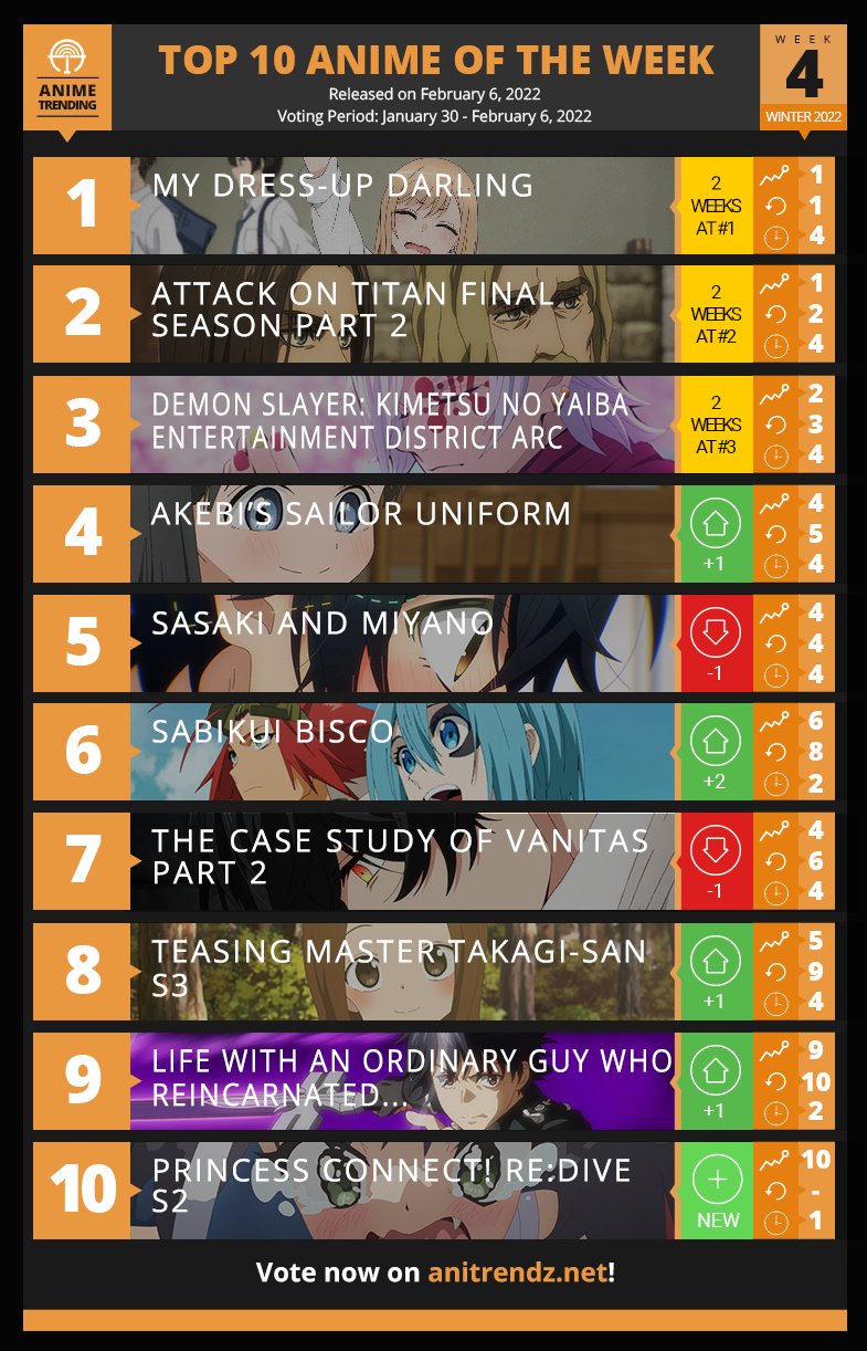 Winter 2022 Anime Rankings  Week 01  Anime Corner