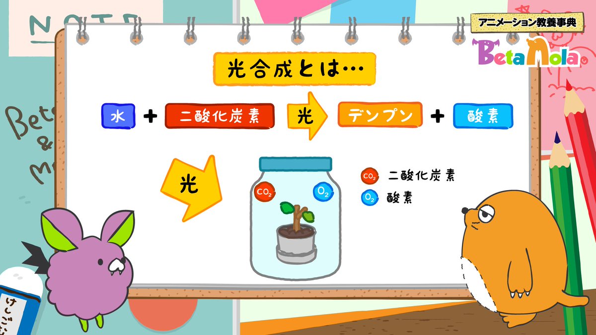 Betamola ベータモーラ 科学 アニメ 多くの人が植物は 光合成 という活動を行なっていることを知っていると思います 実は光合成の発見のきっかけは気体の研究からつながっておきたことだったのです 酸素など気体の発見 呼吸の解明 光合成の発見 前の Betamola ベータモーラ 科学 アニメ 多くの人が植物は 光合成 という活動を行なっていることを知っていると思います 実は光合成の発見のきっかけは気体の研究からつながっておきたことだったのです 酸素など気体の発見 呼吸の解明 光合成の発見 前の
