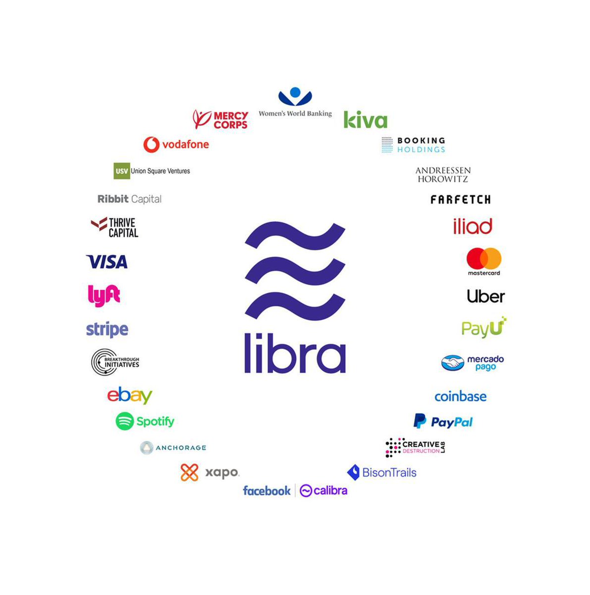 satoshistreets's tweet photo. Visa, PayPal, MasterCard, Uber, Andreessen Horowitz, and various other invested at least $10,000,000 into Meta’s shitcoin project. 

They could have bought at least 1000 BTC  that would now be worth $40,000,000 🤦‍♂️

Even the “smartest” companies get fooled by shitcoins. https://t.co/uhmiheAB1i