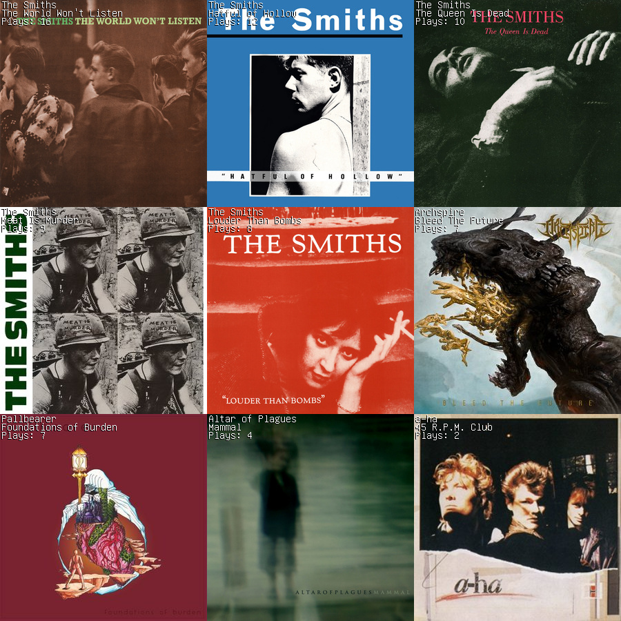 flaviocfneto's tweet photo. #lastfm top albums of the week https://t.co/PamUXj2HbT