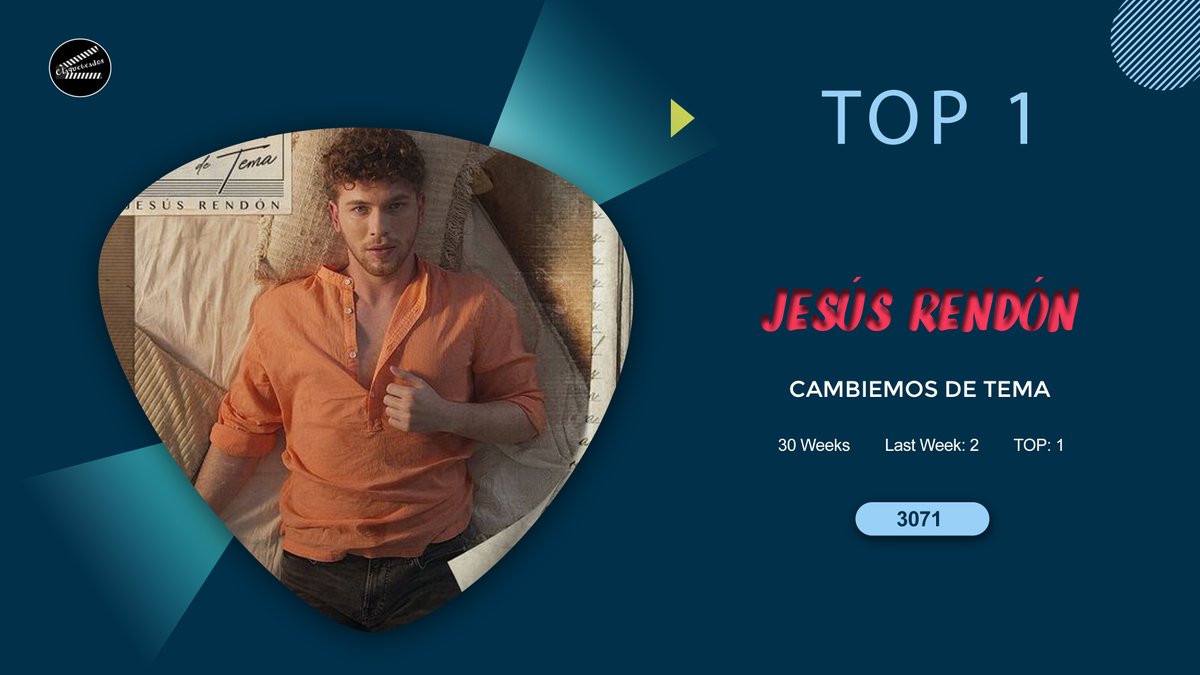 Claqueteados (@claqueteados) on Twitter photo 1. <a href="/jezusrendon/">Jesรบs Rendรณn</a> - CAMBIEMOS DE TEMA (+1)
โ
3071 votos
Semanas en lista: 30 | Puesto anterior: 2 | Puesto mรกs alto: 1
Vota:
1 โค๏ธ = 1 voto.
1 ๐ = 2 votos.
SรGUENOS = 3 votos.
<a href="/jesusrendonINF/">JESรS RENDรN | INFO</a> 1. <a href="/jezusrendon/">Jesรบs Rendรณn</a> - CAMBIEMOS DE TEMA (+1)
โ
3071 votos
Semanas en lista: 30 | Puesto anterior: 2 | Puesto mรกs alto: 1
Vota:
1 โค๏ธ = 1 voto.
1 ๐ = 2 votos.
SรGUENOS = 3 votos.
<a href="/jesusrendonINF/">JESรS RENDรN | INFO</a>