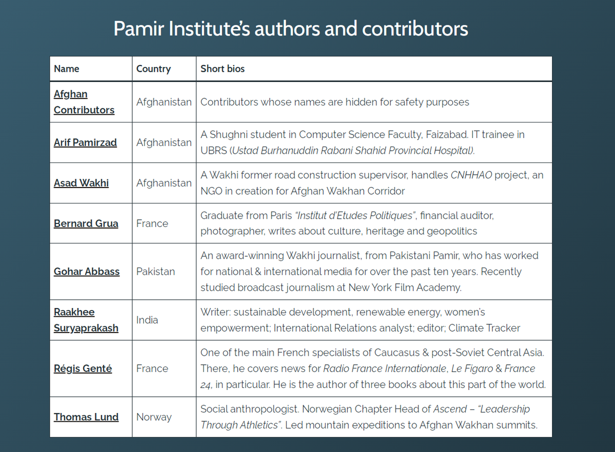 Pamir Institute, #PamirInstitute tweet media