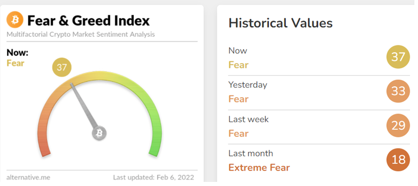 Is this a sign that we've broken out of the Bear market? #BTC