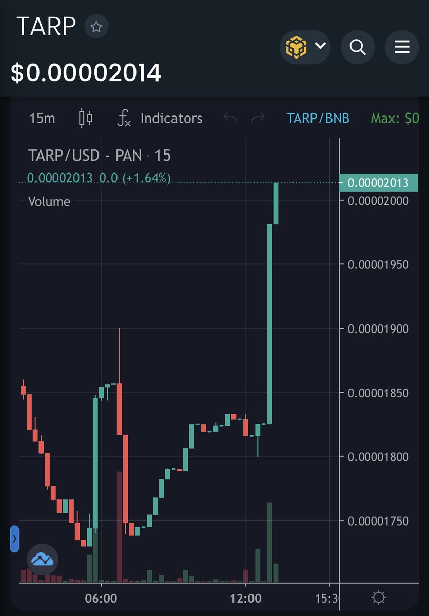 Hey there Tarpies!

Congratulations! We are back at the 2000s level again. 

As promised. 

1B $TARP tokens will be burned and sent to the DEAD wallet. 

Let’s go!
#BSC #BSCGem #TARP