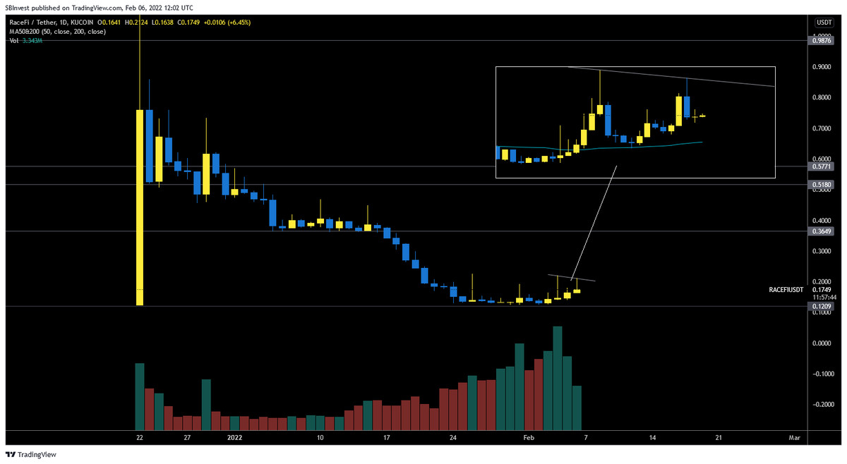SilverBulletBTC 📈 tweet media