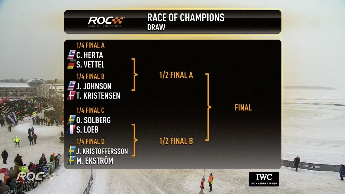 We don't want this action to end, but the semi-finals are here already! Who've you got to win?

#ROCSweden