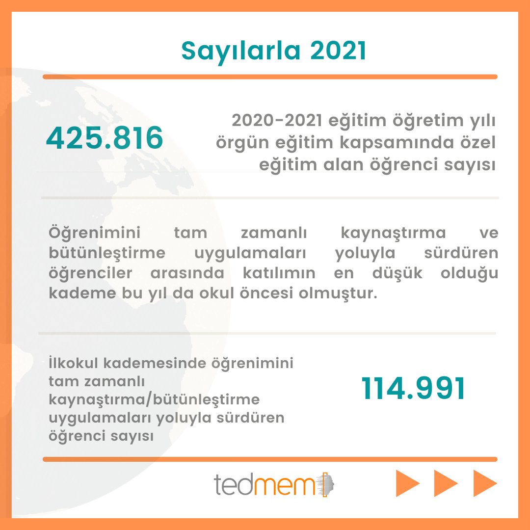 tedmem's tweet photo. 2021 Eğitim Değerlendirme Raporumuzun Özel Eğitim ve Rehberlik Hizmetleri bölümünden öne çıkan başlıklar 👇
#tedmem #egitim https://t.co/EH5epVfPg0