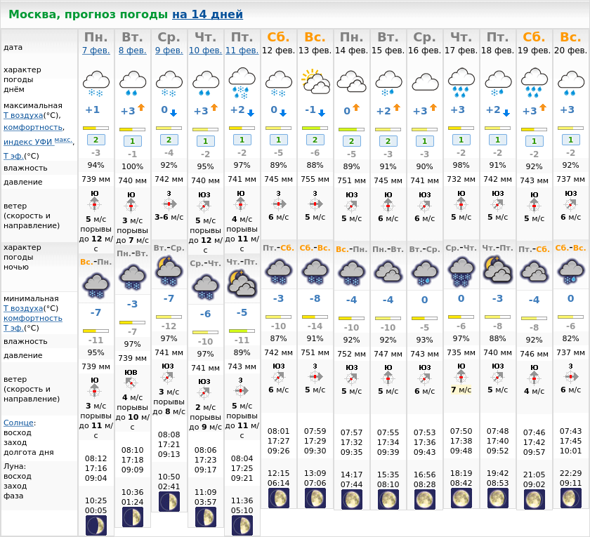 Погода москва на 14 дней апрель. Метеоновости Москва. Погода в Москве на 14 дней. Погода в Москве на неделю. Погода в Москве на 10.