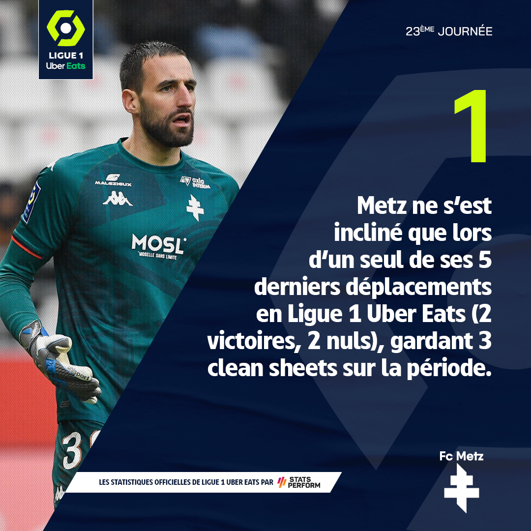 📊  Le <a href="/FCMetz/">FC Metz ☨</a> voyage de mieux en mieux en <a href="/Ligue1UberEats/">Ligue1UberEats</a> 🛫

#ESTACFCM