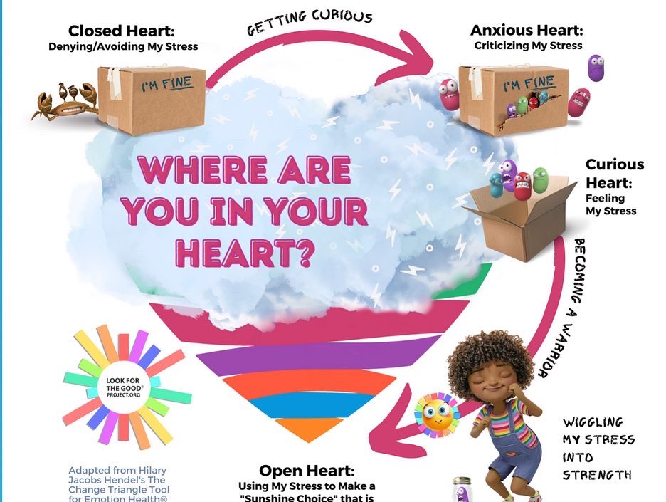 HilaryJHendel's tweet photo. Tools and education to understand and work with emotions is crucial for all human beings. Why? Because we ALL have emotions. When we learn to work with them instead of burying them, we do better. #ThinkBIGSundayWithMarsha #thechangetriangle #heartmap #emotions #tools #health https://t.co/degEF4zG2J