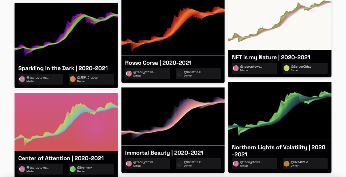 The Art of Cryptowaves tweet media