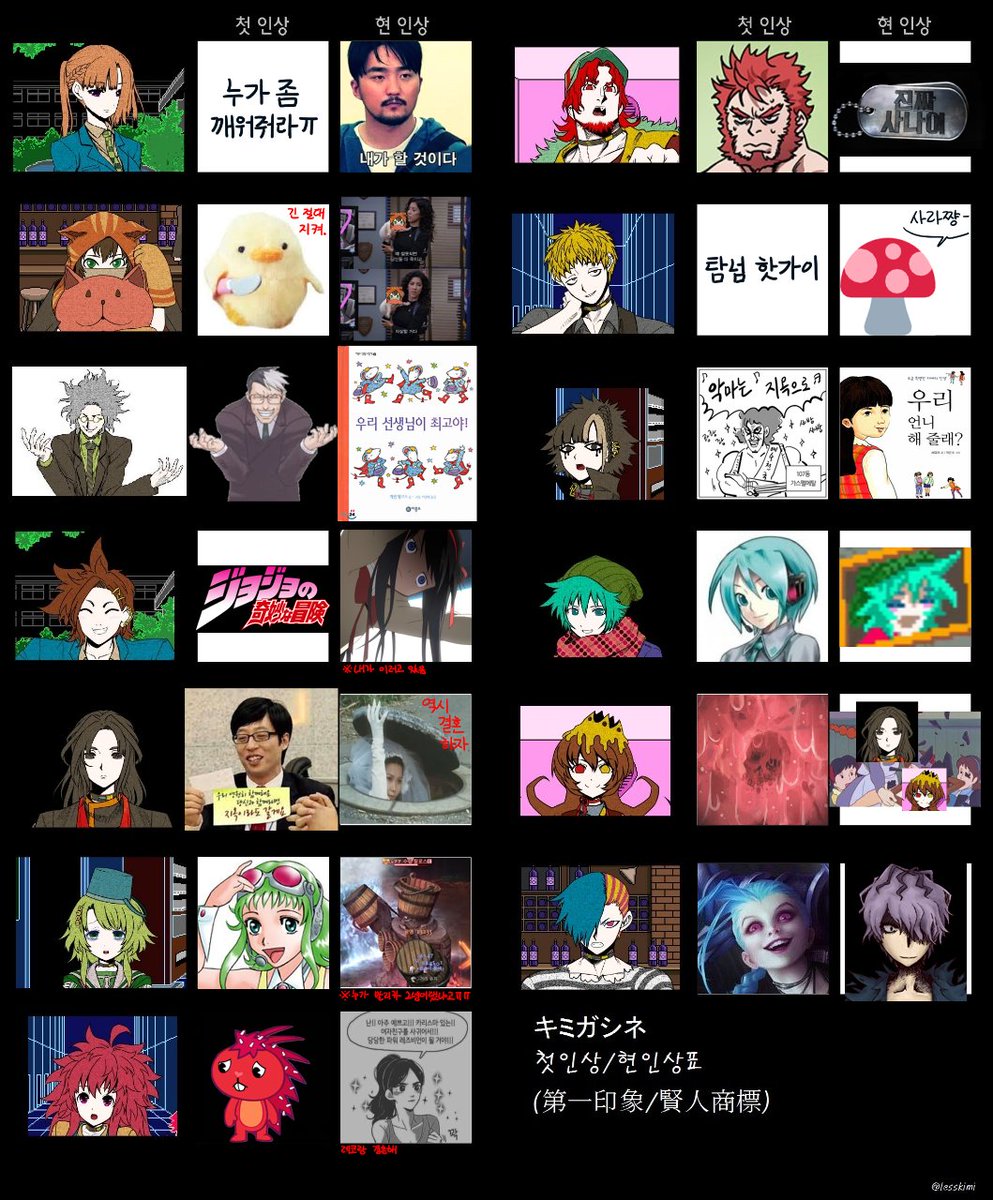 본계에 올렸던 네죽 천인상 현인상 표
이렇게 사진으로 가득 채워도 되는건지 오조오억 번 고민 했다죠